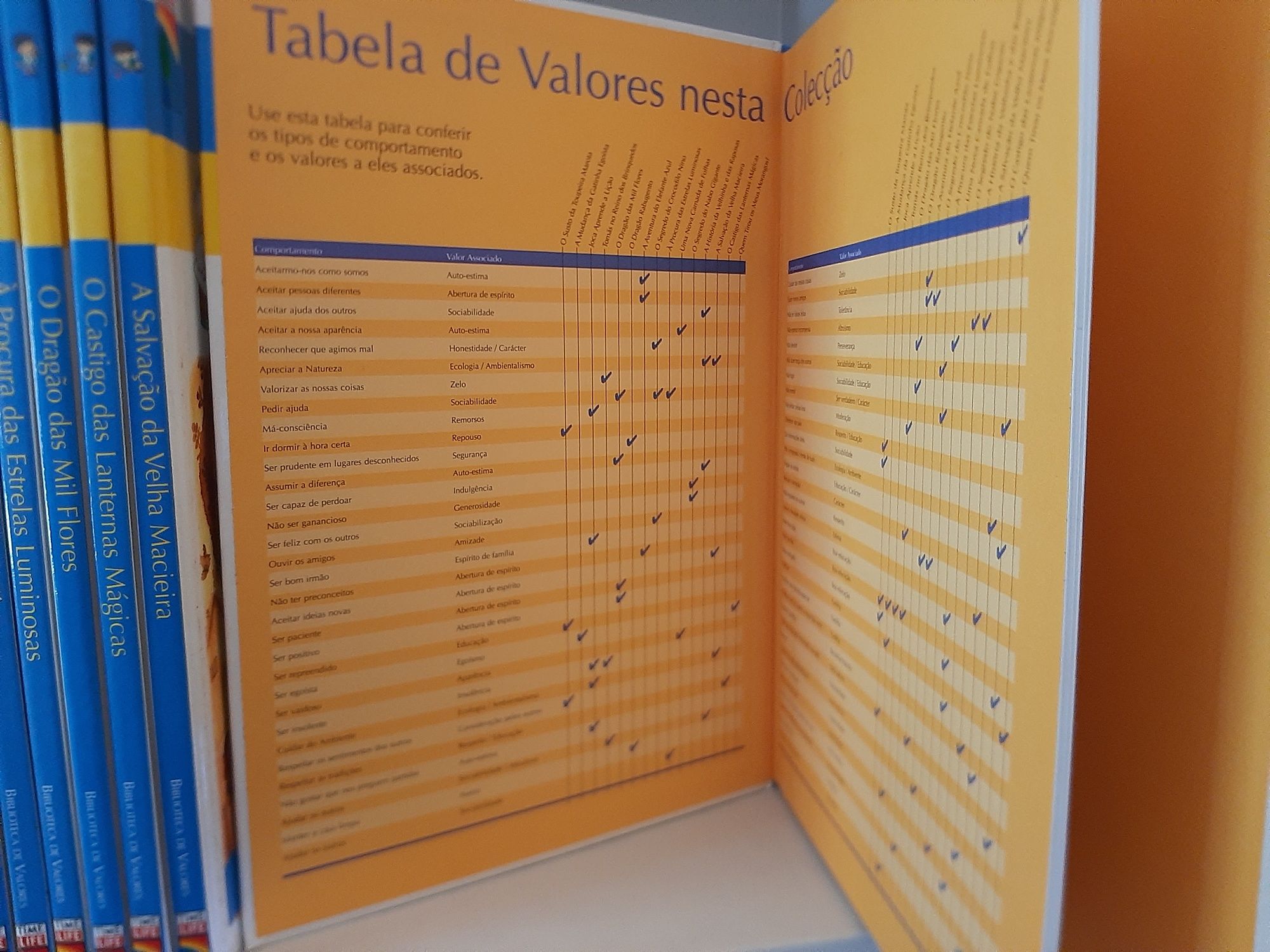 Livros dos Valores