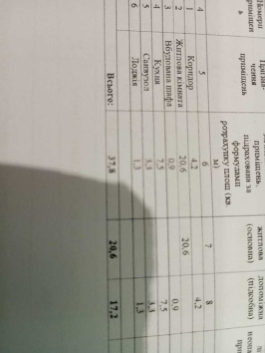 Продам однокомнатную квартиру