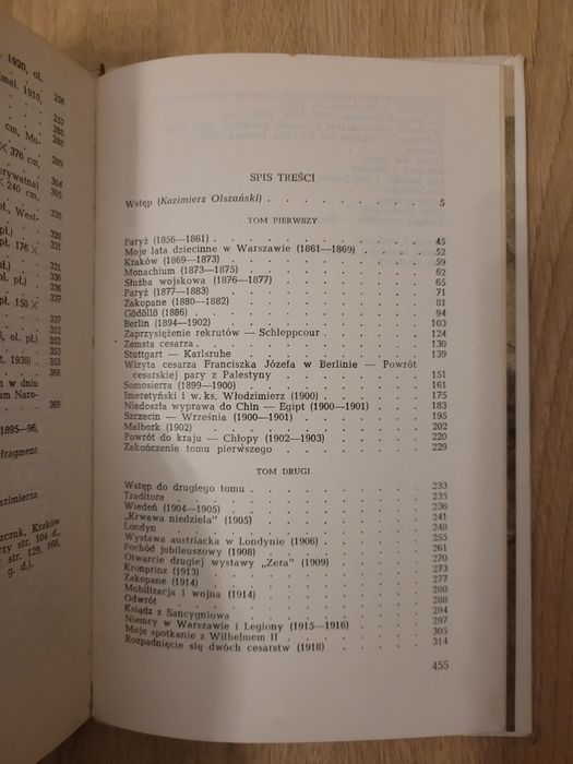 Wojciech Kossak Wspomnienia