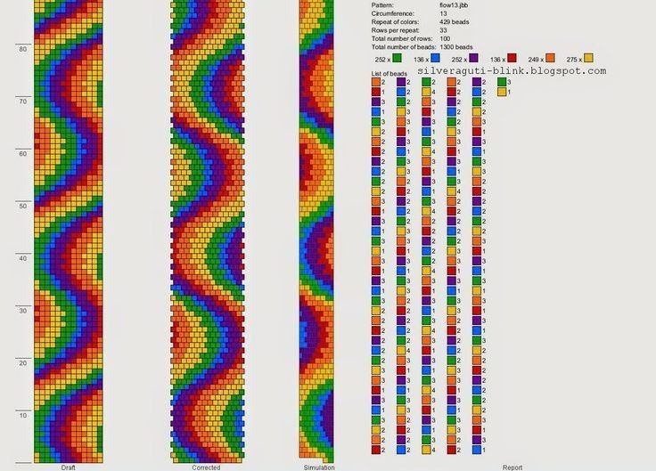 Вироби з бісеру під замовлення