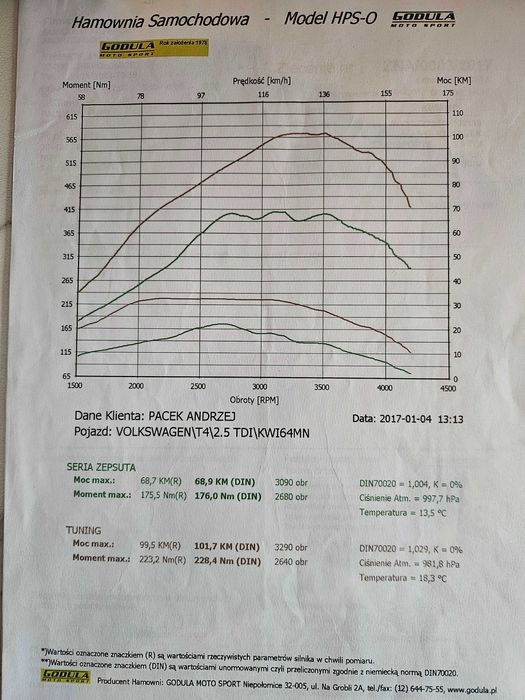 Volkswagen  Transporter T4 2.5 TDI