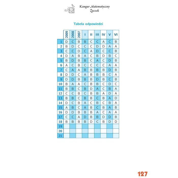 Matematyka z wesołym Kangurem Żaczek 2024 Aksjomat Toruń