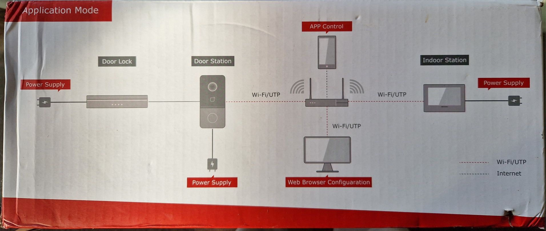 Zestaw wideodomofon videodomofon DS-KIS603-P