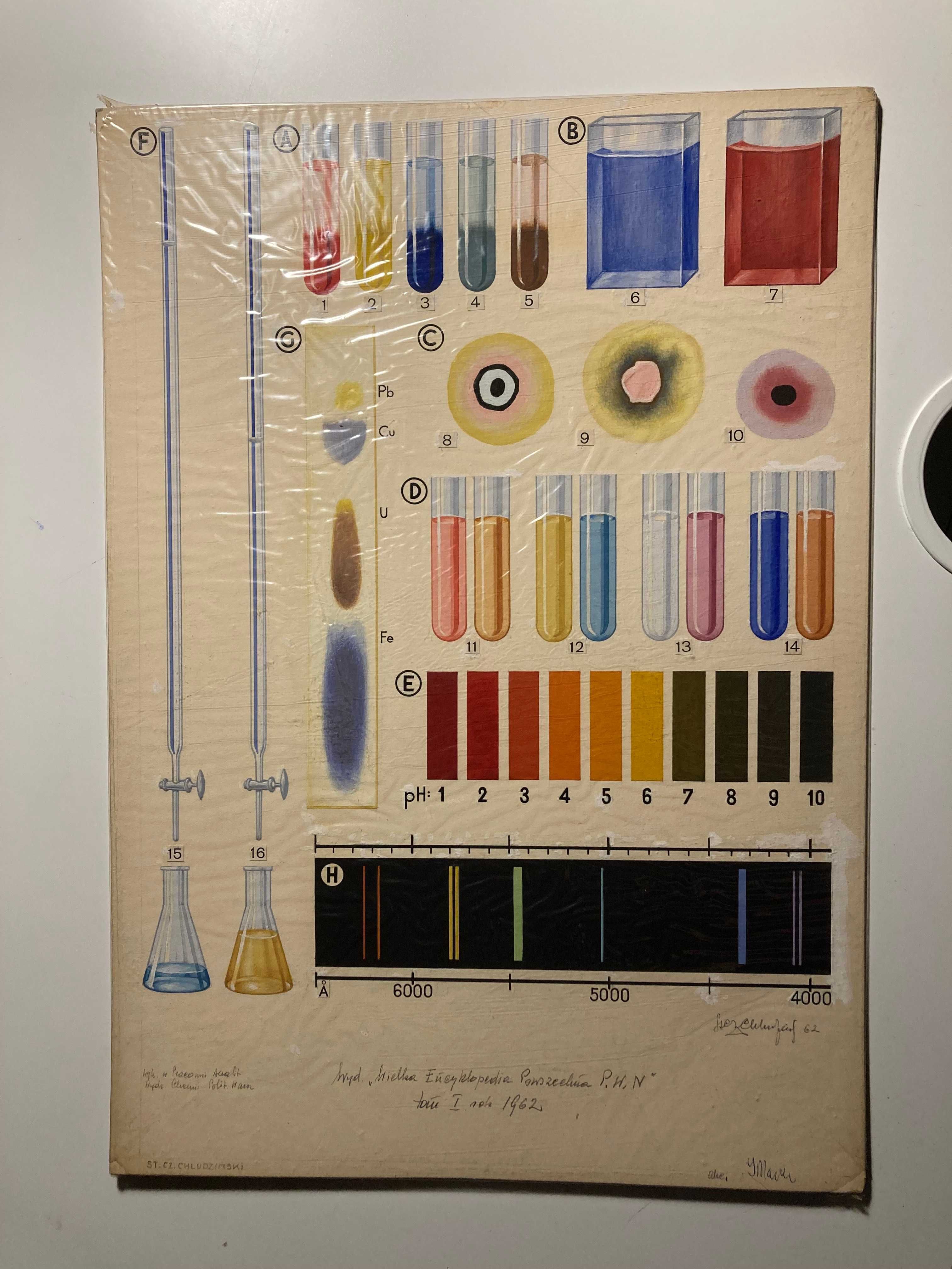 Stanisław Czesław Chludziński prace malarstwo/grafika