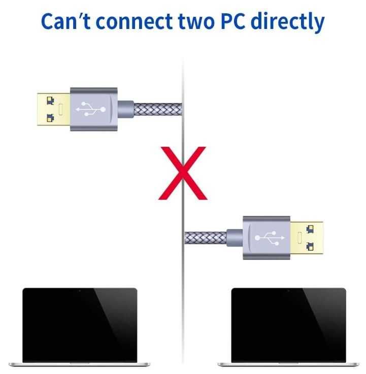 Kabel USB A na USB A w oplocie JSAUX 2 sztuki (1 meter i 2 metry)