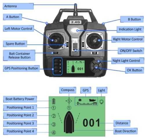 Кораблик GPS 40 точ + эхолот + автопилот + круиз-контроль