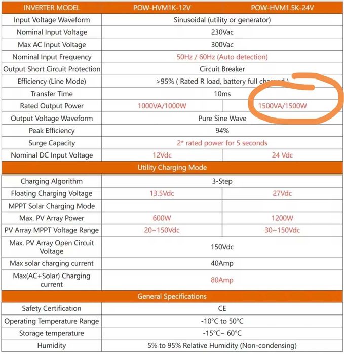 НАЛИЧИЕ Гибридный инвертор PowMR 24V-220V 1500W Чистая синусоида