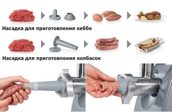 М'ясорубка електрична A-PLUS 2045-S із насадками для ковбас 2500 Вт.