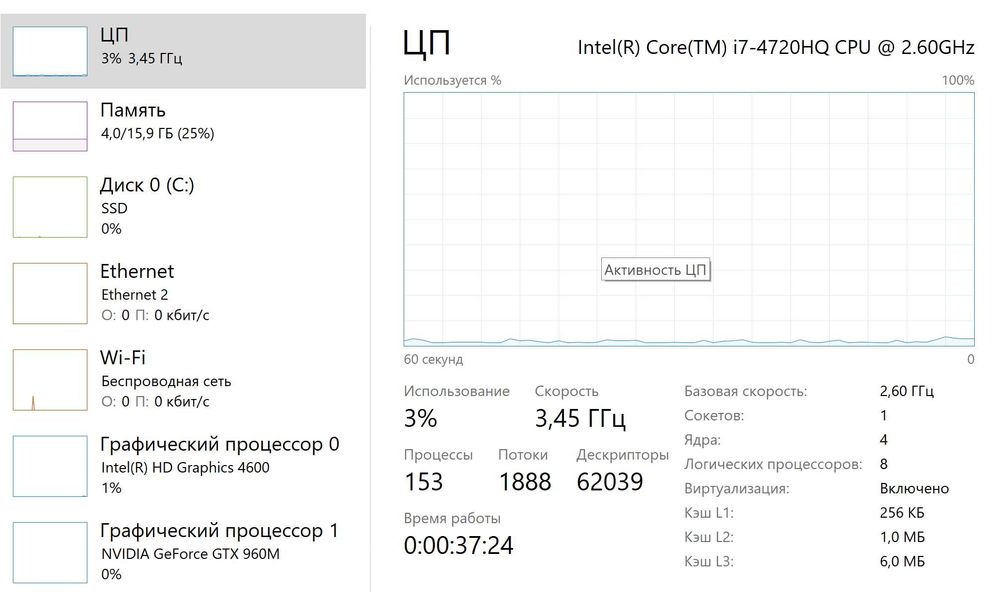 Ноутбук Lenovo y50-70
