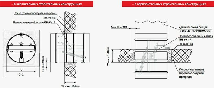 Клапан огнезадерживающий Вентс ПЛ-10-1A ДН125/EI120