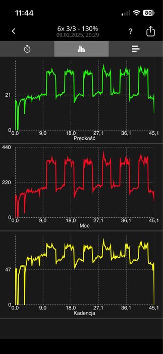 Trenaże Elite Force 8 + czujnik BT
