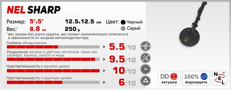 Катушки к металлоискателям НЕЛ (от производителя )