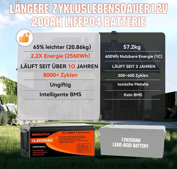 Німеччина! У Наявност Акумулятор LiFePo4 12V 200Ah BMS Акб Redodo