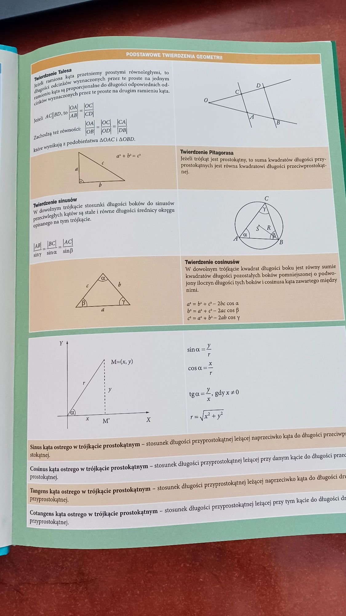 Repetytorium maturalne VADEMECUM matematyka