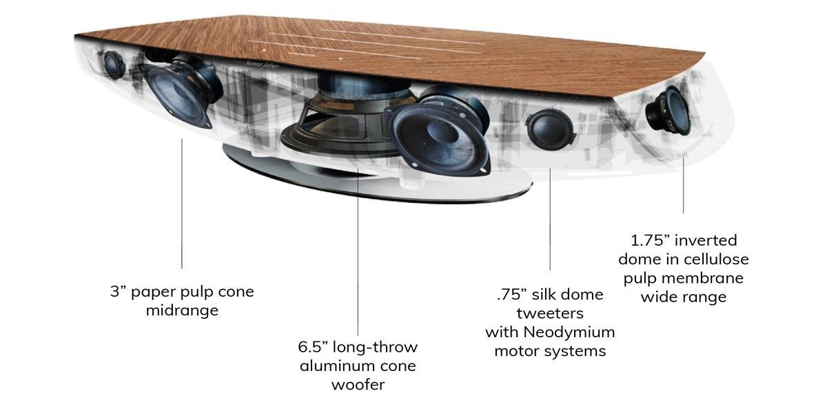Sonus Faber Omnia - HI-END бездротова аудіосистема