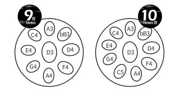 Handpan Hluru HG10-Gray 10 ton instrument perkusyjny