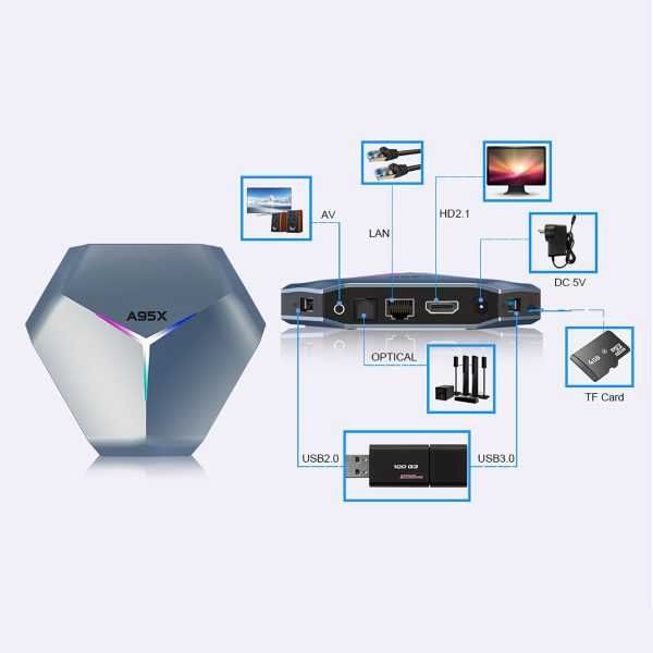 Смарт Приставка Андроид ТВ IPTV A95X F4 X4, Android, 4/32 Гб