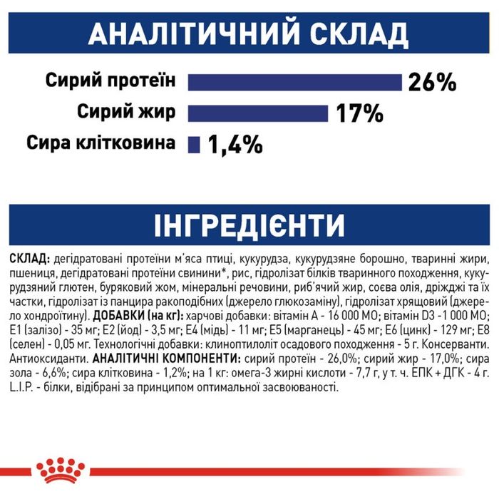 Корм для собак Royal Canin Maxi Adult 15 кг