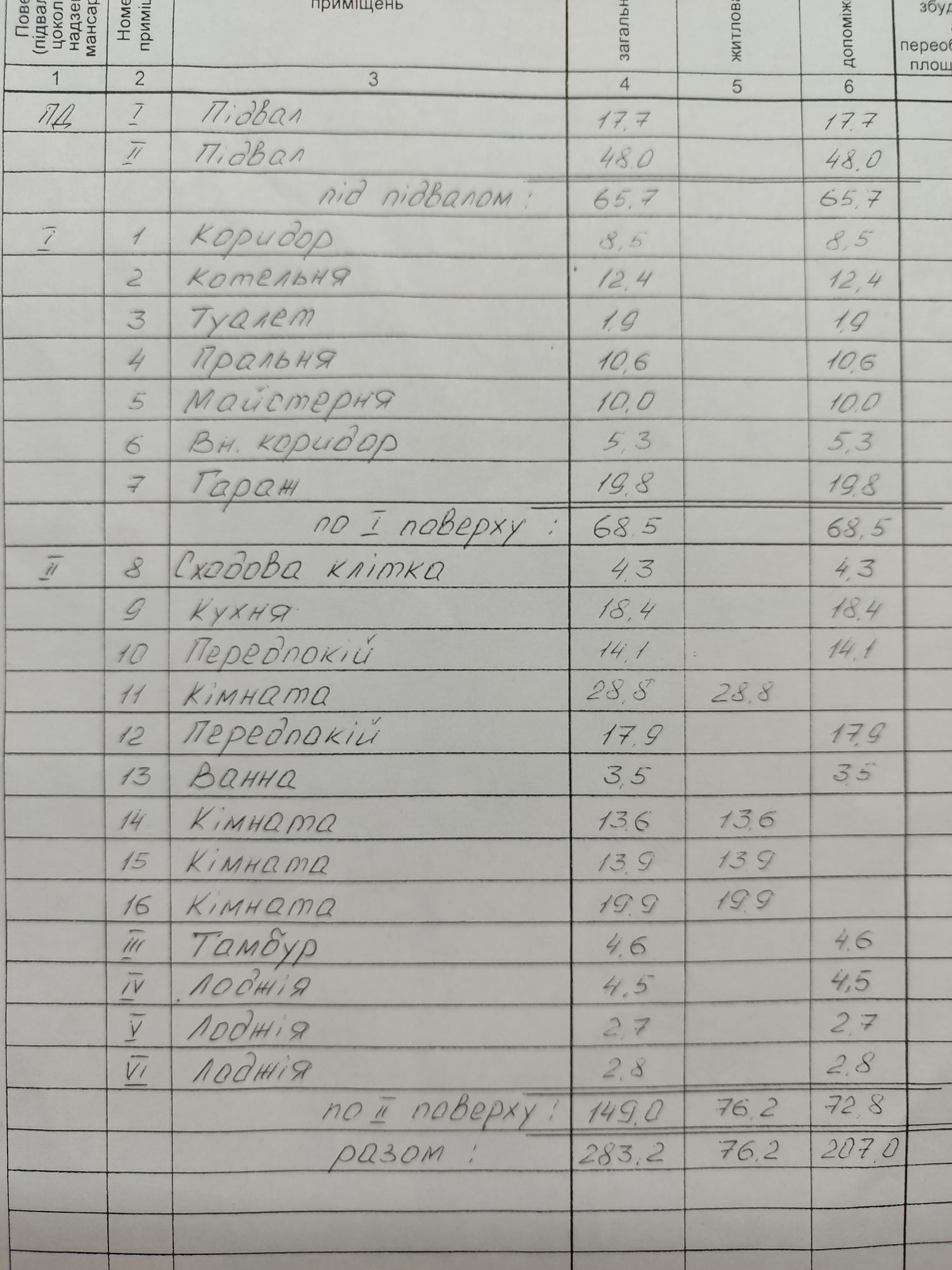 Продаж двоповерхового будинку в селі Голубівка Самарівського району