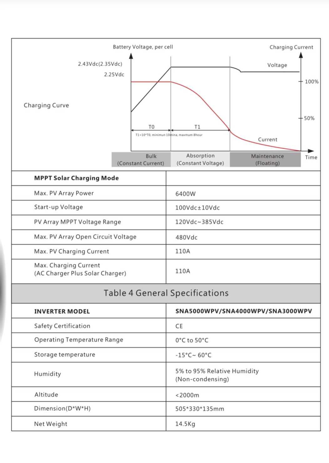 гібридний інвертор Lux Power SNA5000-WPV 5kv 1фазний