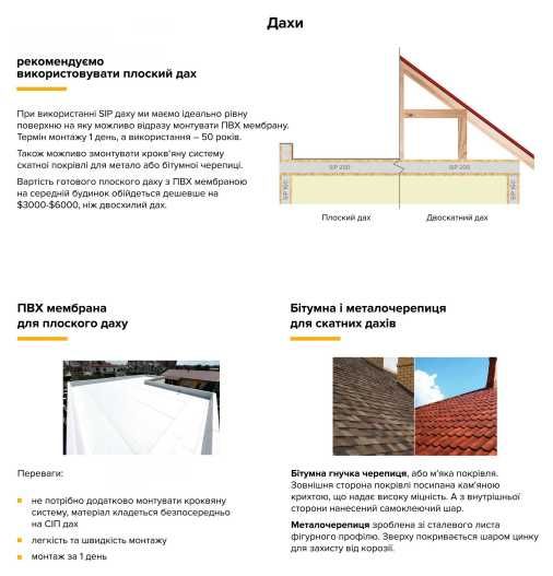 Енергоефективний будинок 116 м2 за 45 днів з СІП панелей в Березані