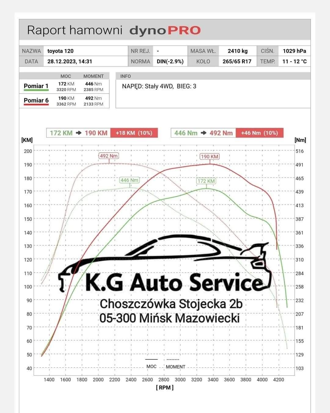 Chip tuning, FAP, DPF, ADBLUE, EGR