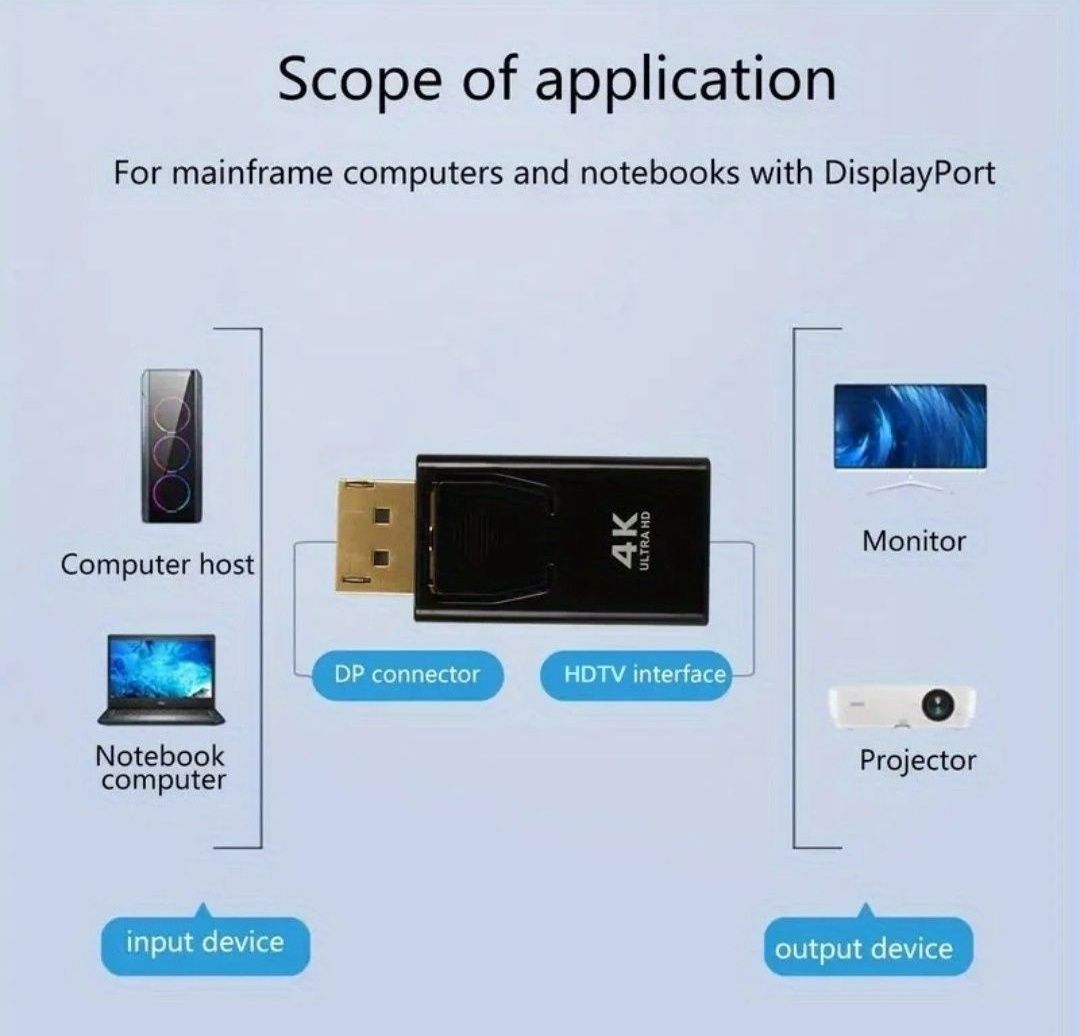 Adapter Display port do HDMI