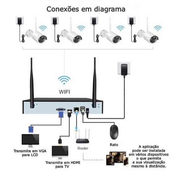 [NOVO] Sistema Vídeo Vigilância Wi-Fi [4 / 8 Câmeras 1080P 3 MP] CCTV