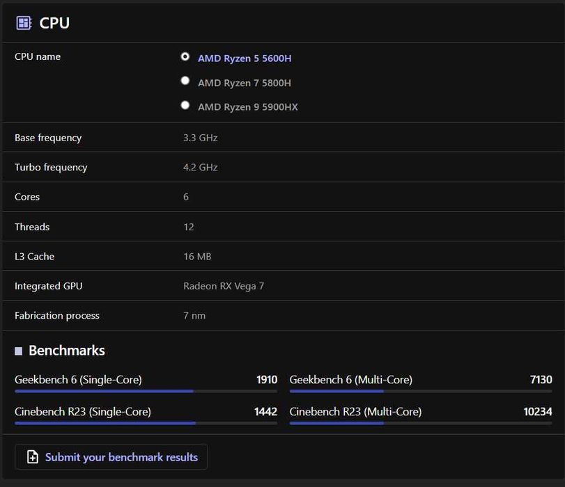 Ноутбук Acer Nitro 5 AN515-45 /RTX 3060/AMDRyzen 5 5600H /16 GB RAM