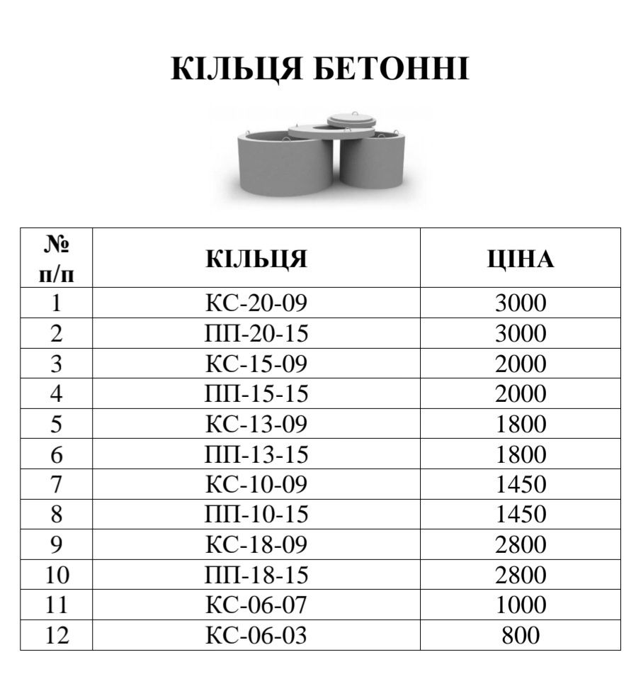 Блоки,кільця,поребрик,бордюр.