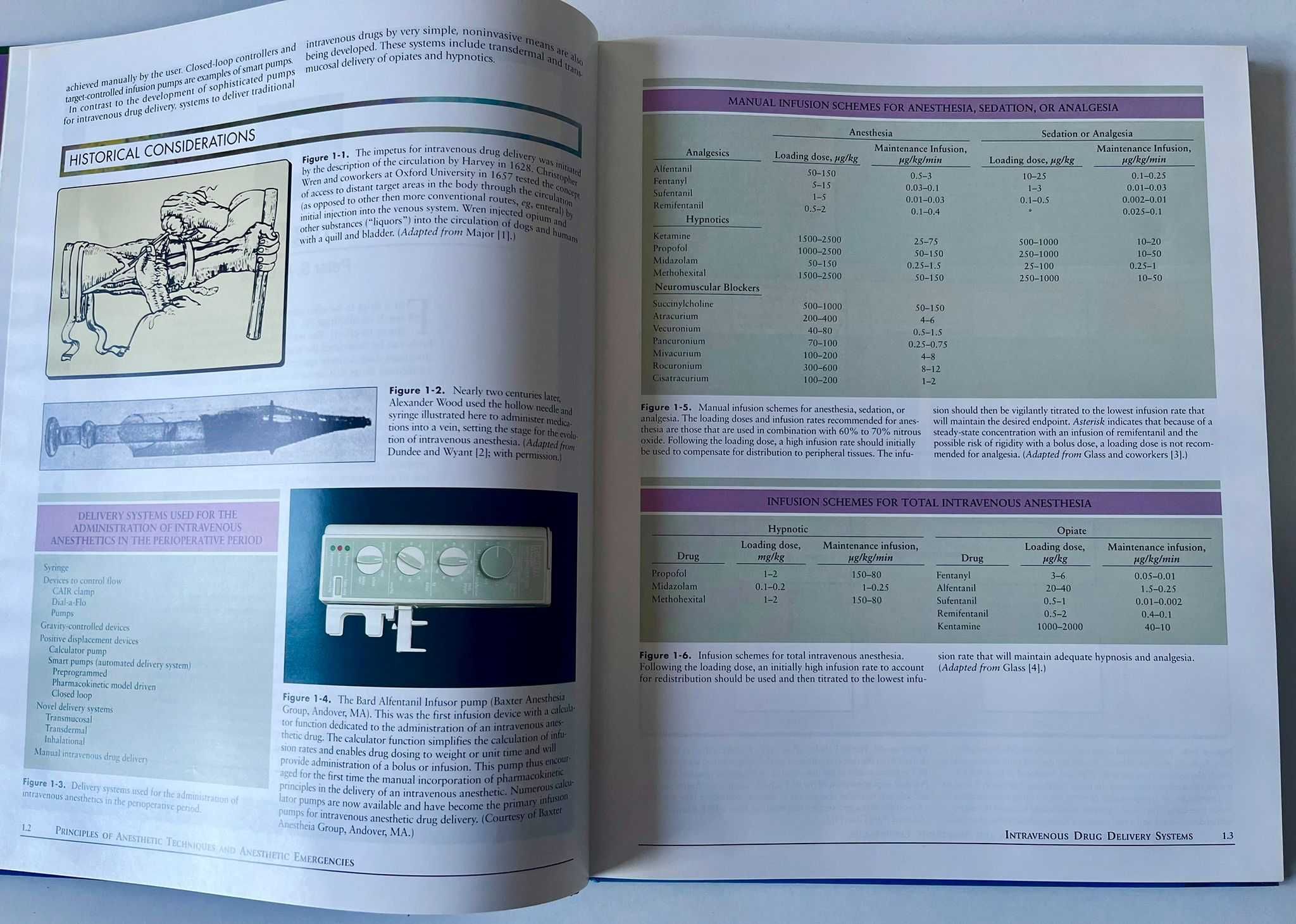 Atlas of anesthesia - Volume IV
