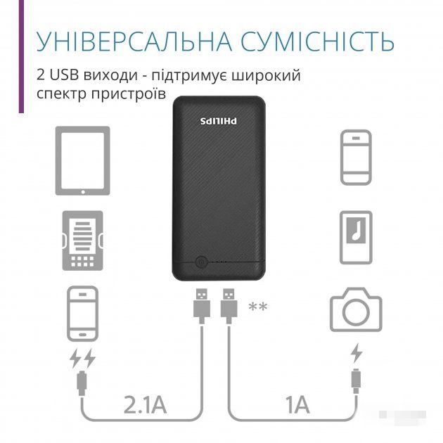 Павербанк Power Bank Philips 10000 mAh , 5v
Power. 
Павербанк повербан