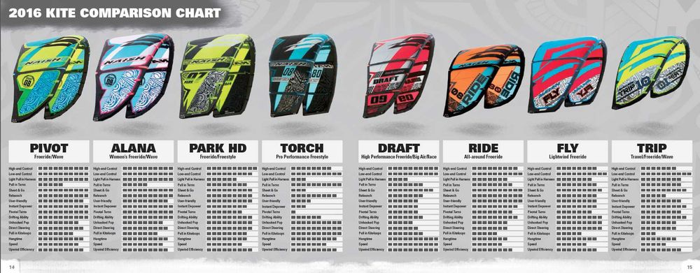 Kite - Naish Draft 17m de 2016 - High performance big air - como novo