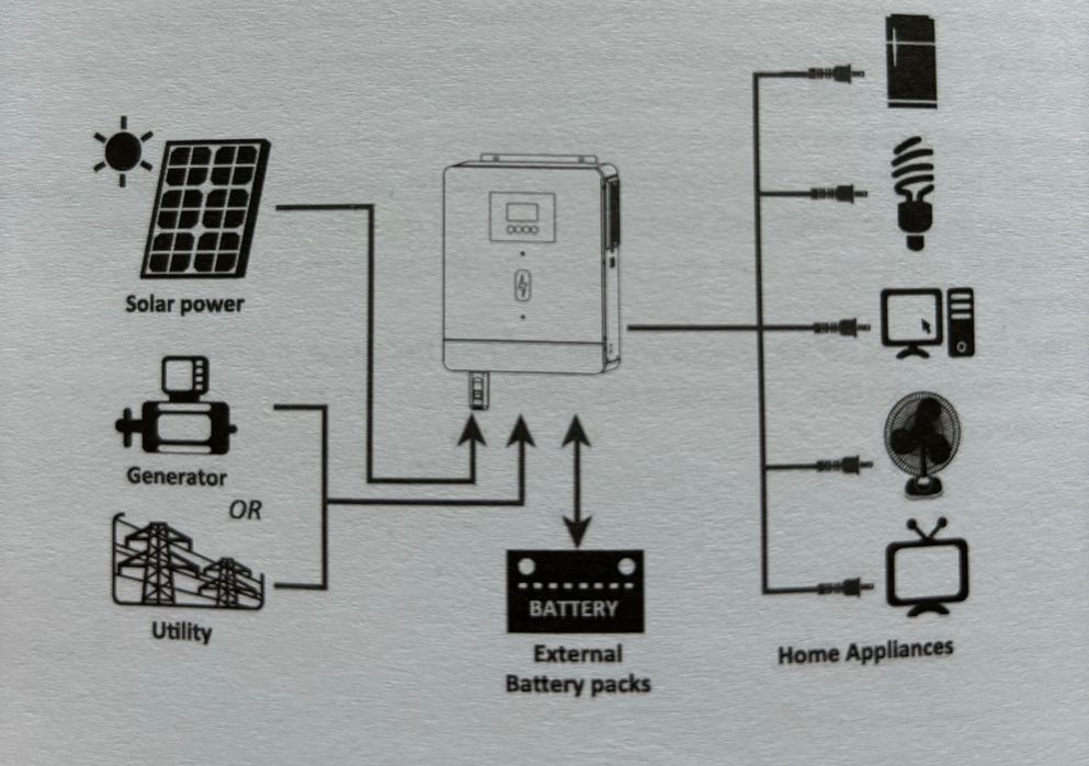 Гібридний інвертор PowMr 4200W 24V POW-HVM4.2M-24V-N