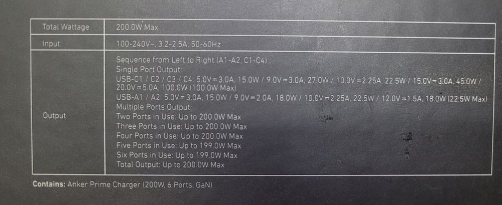 Зарядка Anker 200 w