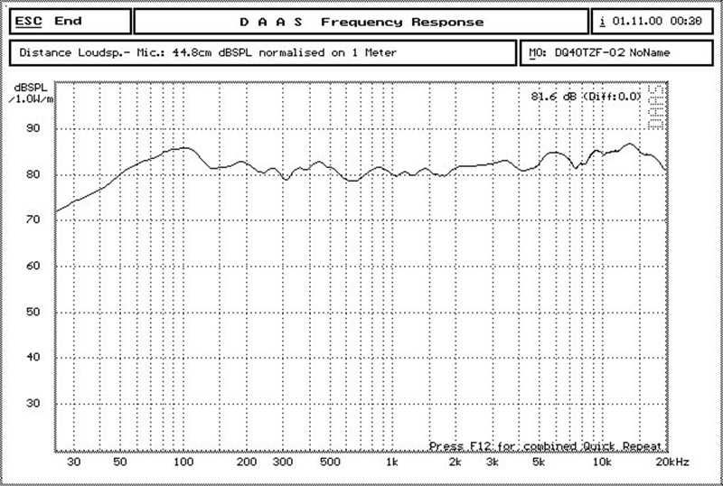 Głośniki szerokopasmowe 4" cale 15W 8 Ohm świetny dźwięk! Przetwornik