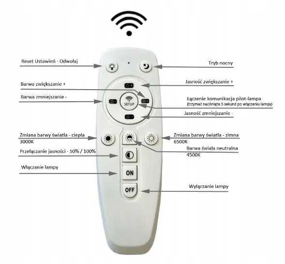 LAMPA LED KWADRAT sufitowa plafon led + PILOT