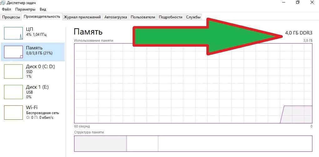 4 Gb ГБ DDR3  SO-DIMM 2 планки по 2 ГБ для ноутбука Оперативна пам'ять