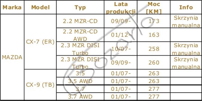 TARCZE hamulcowe wiercone 320mm Mazda CX-7 ER 2.2 2.3 CX-9 3.5 3.7