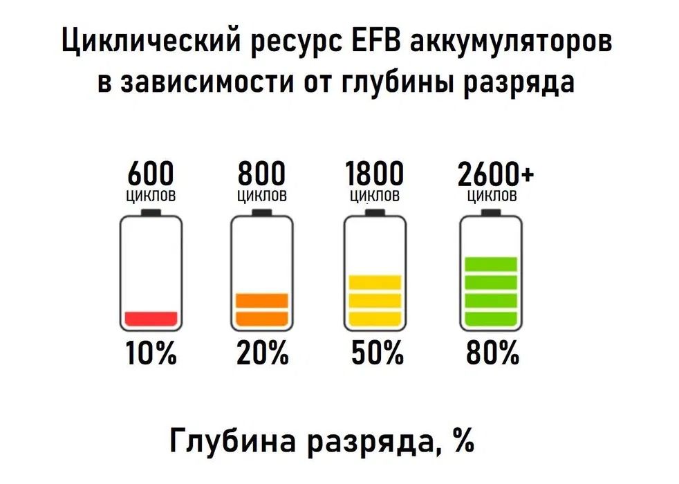 Зарядна станція для квартири-резервне живлення 220 V | Німечина |