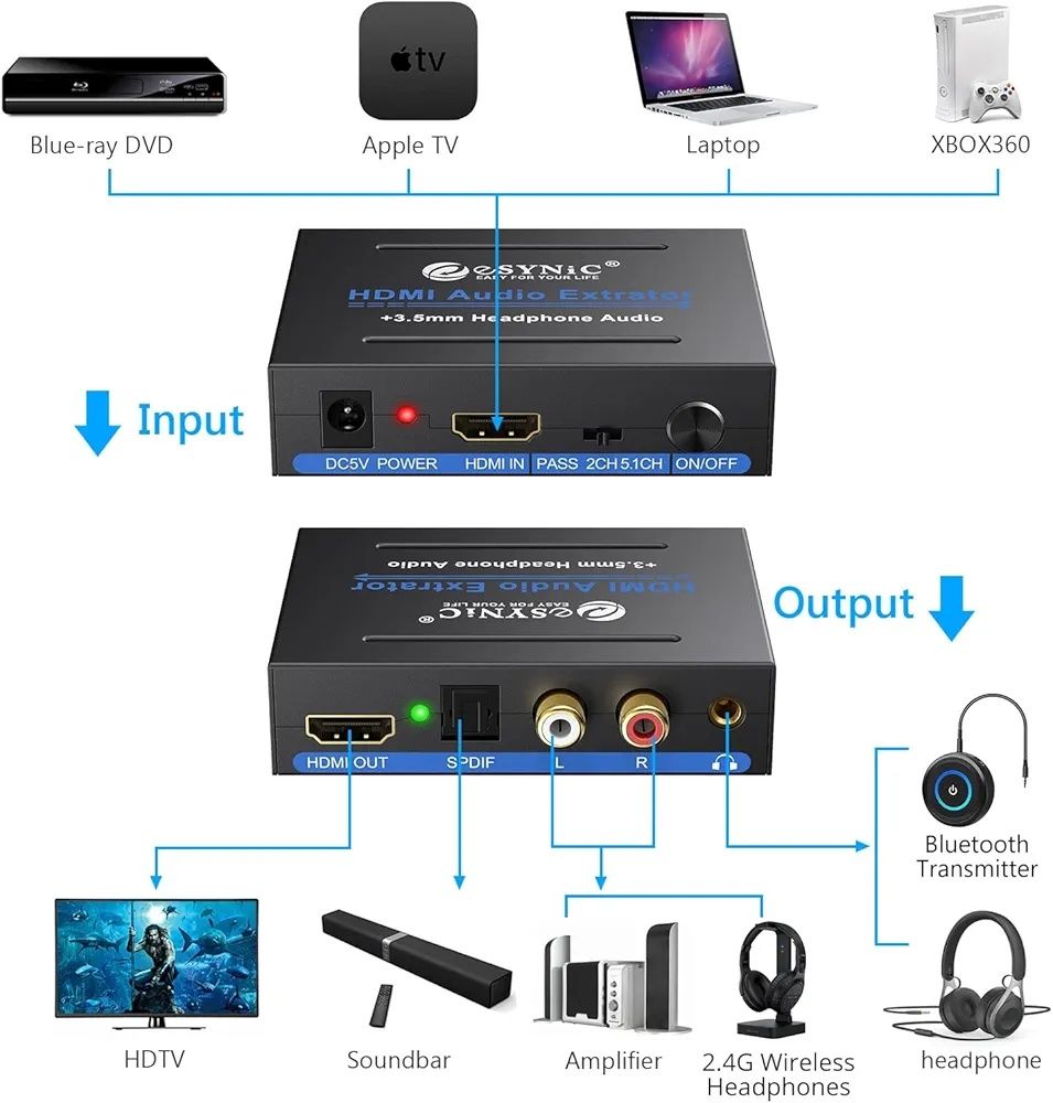 Ekstraktor dźwięku HDMI, profesjonalny ekstraktor dźwięku HDMI eSynic,