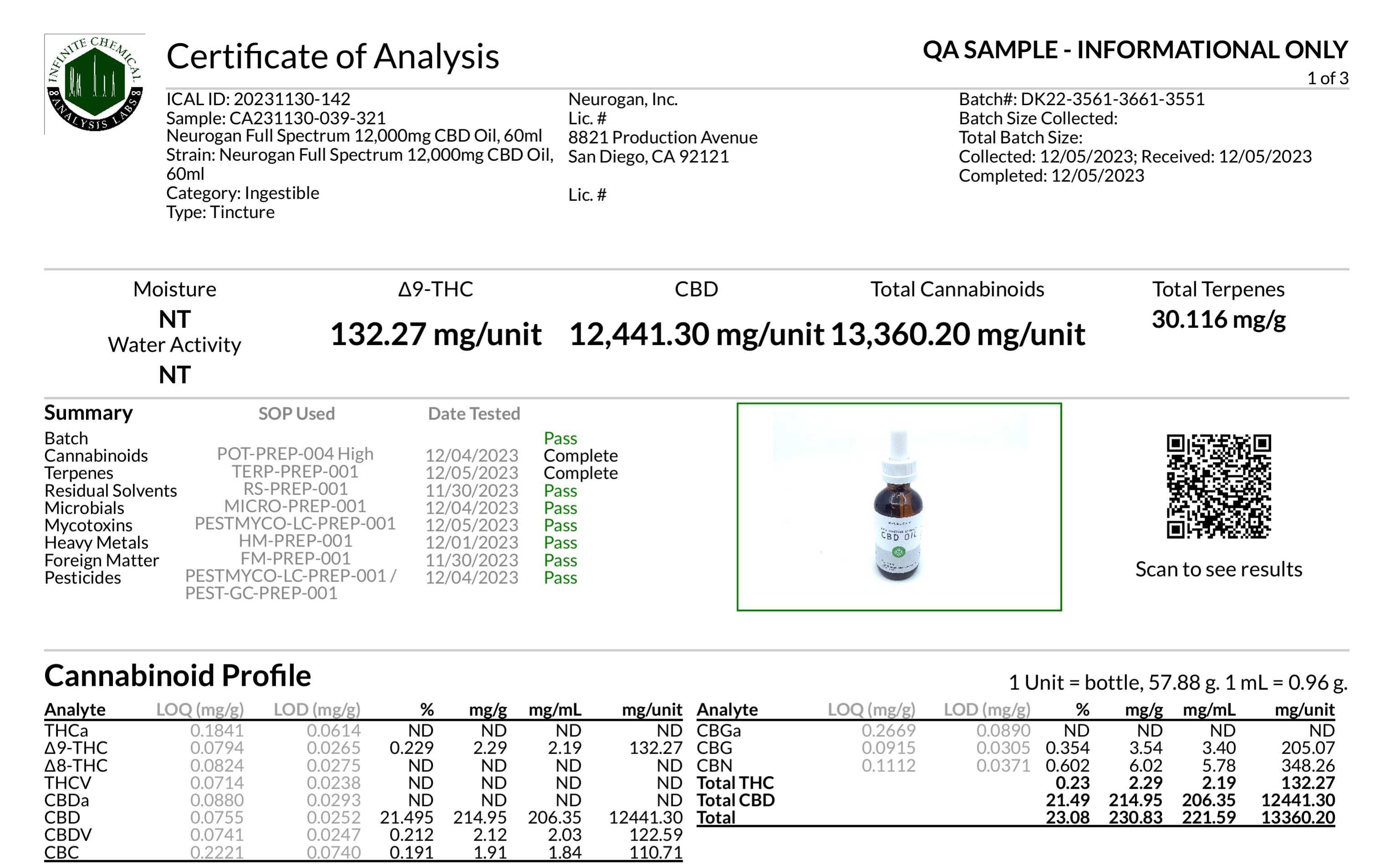 CBD олія  12000мг | КБД масло - Neurogan (США) ОРИГІНАЛ