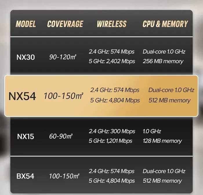 Router H3C Magic NX54 – Nowy router Wi-Fi 6 klasy premium do 5400 Mbps