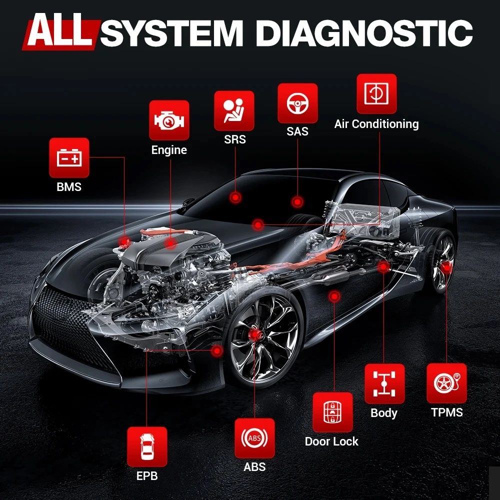 Launch CRP129E PLUS Obsługa wszystkich systemów auta +12 funkcji extra