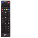 Pilot do GoSAT GS-250T2