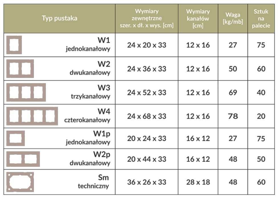 Pustak wentylacyjny pustaki kominowe wentylacyjne keramzytowe CAŁA PL