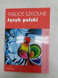 Tablice szkolne. Język polski.