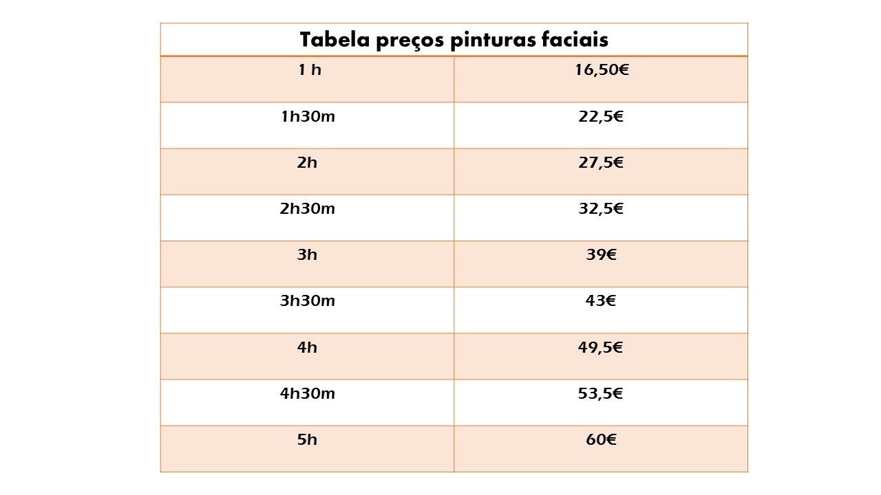 Pinturas faciais