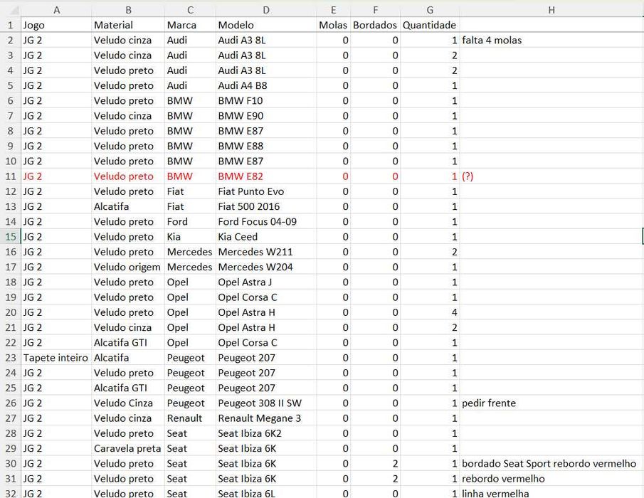 Tapetes TRASEIROS Auto ( Diversas marcas e modelos)