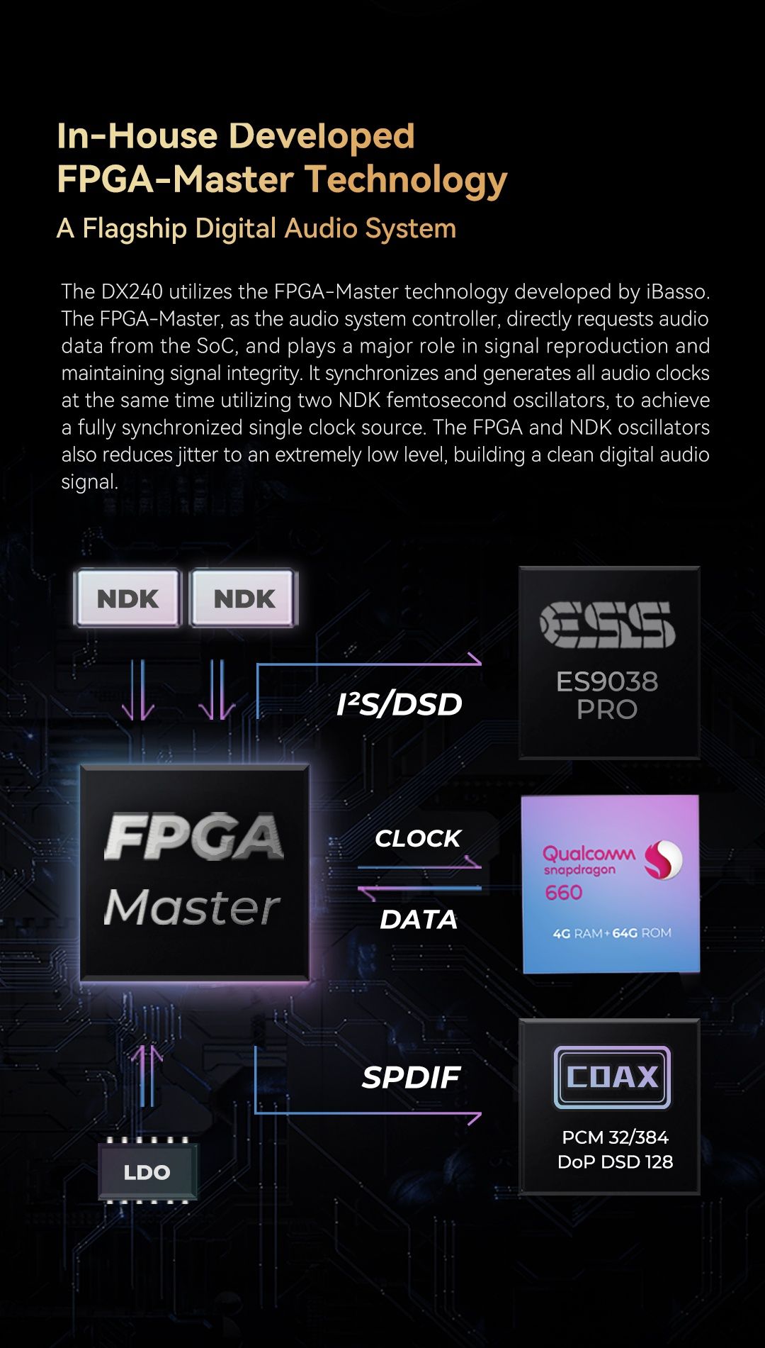 iBasso DX240 Hi-Fi Аудиоплеер / AMP1 / MK3